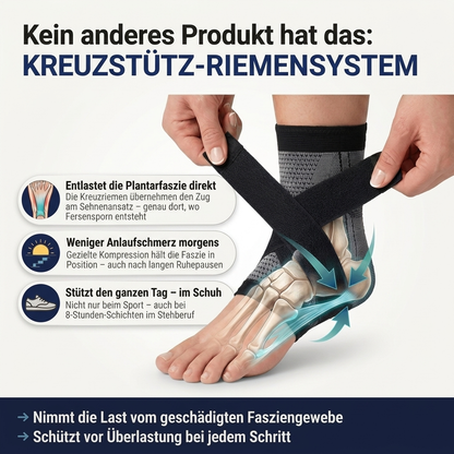 Plantarform™