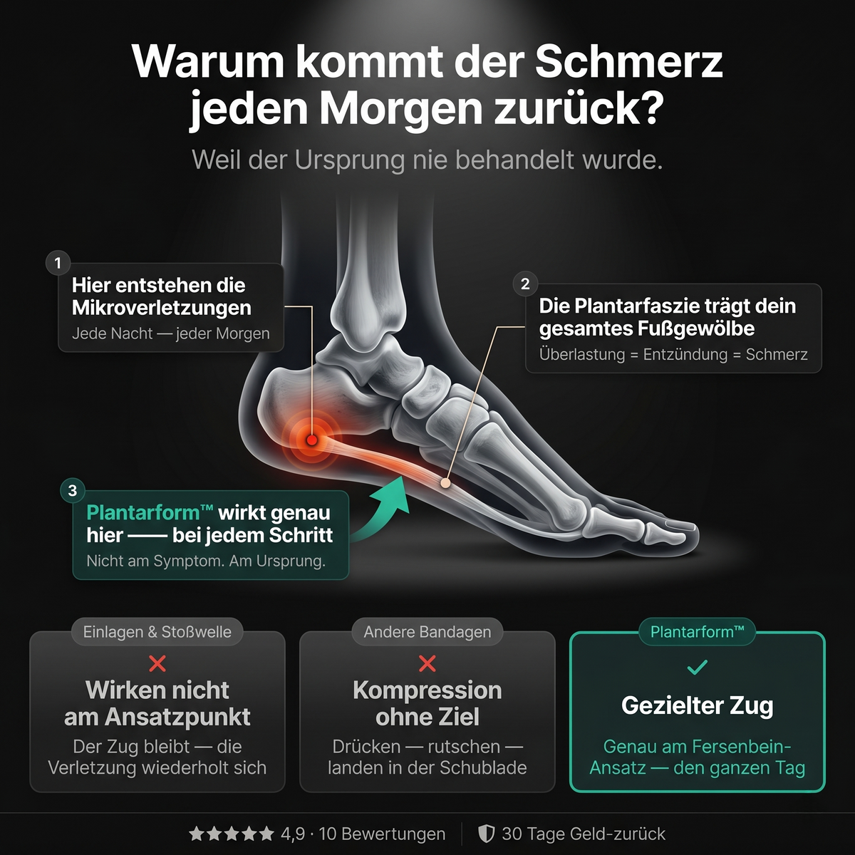 Plantarform™