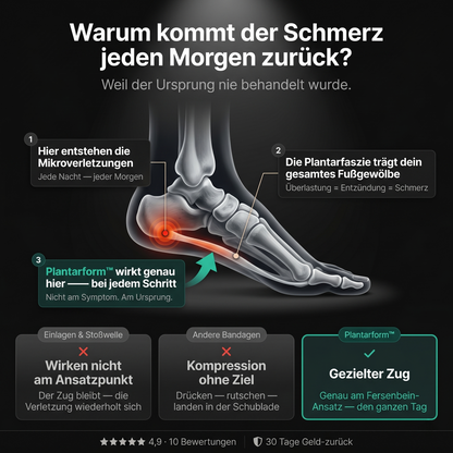 Plantarform™