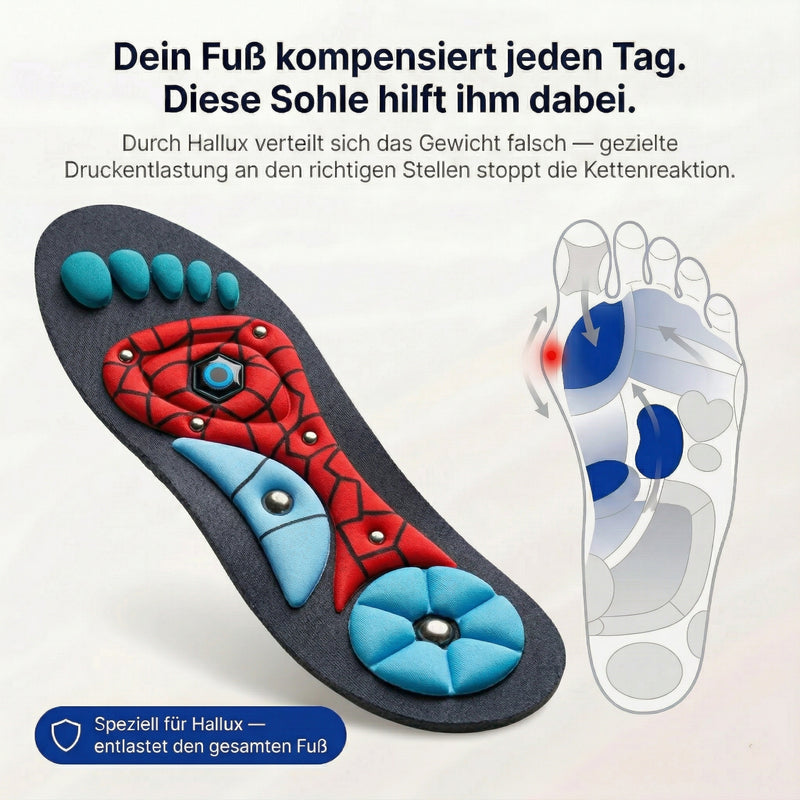 BalanceStep™ Aktiv-Entlastungssohle